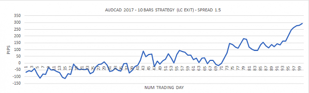 Click to Enlarge

Name: AUDCAD2017-10BARS.png
Size: 13 KB