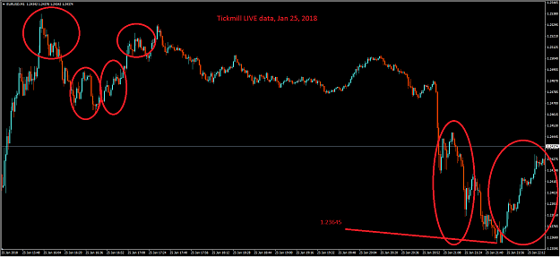 Click to Enlarge

Name: LIVE 2018-01-25 EURUSD,M1.png
Size: 36 KB