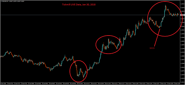 Click to Enlarge

Name: LIVE 2018-01-30 EURUSD,M1.png
Size: 33 KB