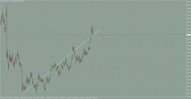 Click to Enlarge

Name: gbpusd-d1-fx-choice-limited.png
Size: 47 KB