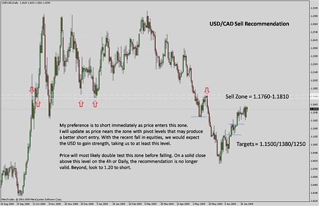 Click to Enlarge

Name: USDCAD sell.jpg
Size: 135 KB