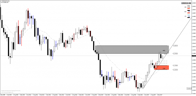 Click to Enlarge

Name: EURUSDMonthly.png
Size: 76 KB