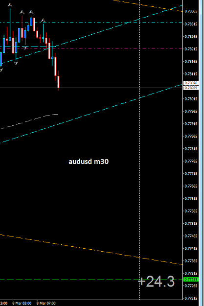 Click to Enlarge

Name: audusd m30.PNG
Size: 23 KB