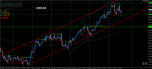 Click to Enlarge

Name: USDCADH4.png
Size: 81 KB