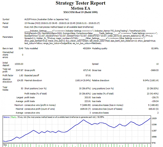 Click to Enlarge

Name: AUDJPY bast test report R-R 1-1.2 with 2% risk.png
Size: 50 KB