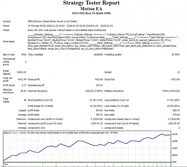 Click to Enlarge

Name: GBPUSD bast test report R-R 2-1 with 2% risk.png
Size: 50 KB