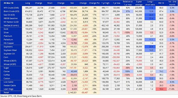 Click to Enlarge

Name: commodities 20 march.jpg
Size: 163 KB