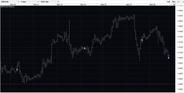 Click to Enlarge

Name: GBPUSD long hourly 28Mar18.jpg
Size: 377 KB