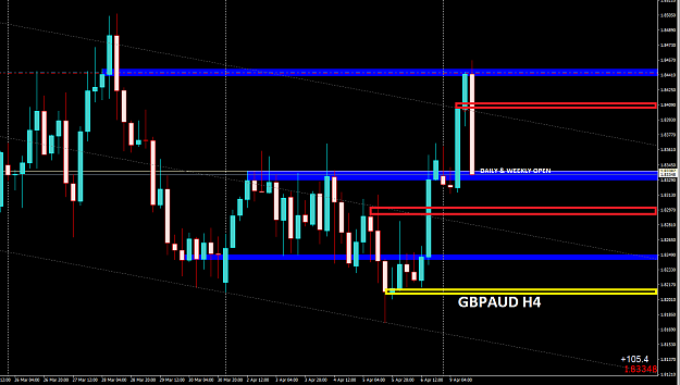 Click to Enlarge

Name: gbpaud h4.PNG
Size: 40 KB