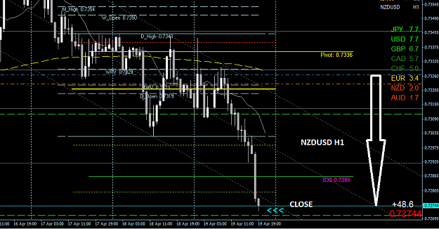 Click to Enlarge

Name: NZDUSD H1.PNG
Size: 37 KB