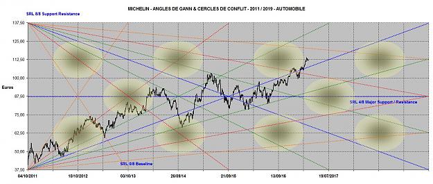 Click to Enlarge

Name: MICHELIN ANGLES 2011-2019.jpg
Size: 188 KB