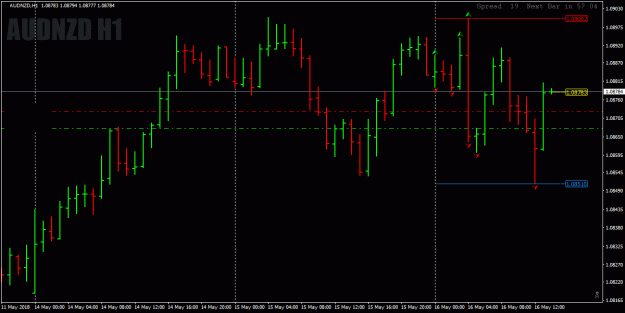 Click to Enlarge

Name: AUDNZD_H1_strategy name_20180516140257.gif
Size: 21 KB