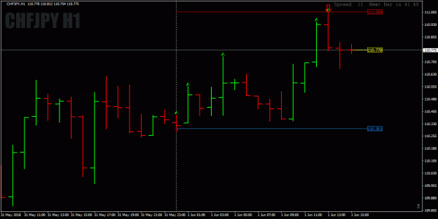 Click to Enlarge

Name: CHFJPY_H1_strategy name_20180601151820.gif
Size: 17 KB