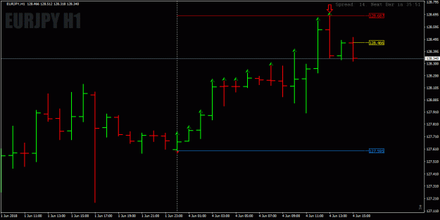 Click to Enlarge

Name: EURJPY_H1_strategy name_20180604152411.gif
Size: 17 KB