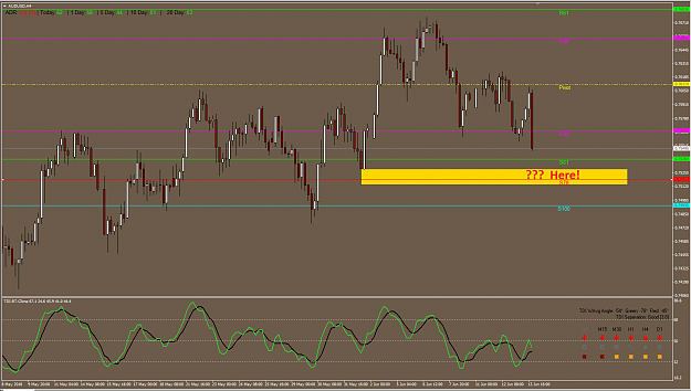 Click to Enlarge

Name: AUDUSD H4.png
Size: 66 KB