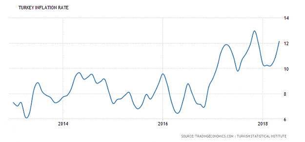 Click to Enlarge

Name: turkey-inflation-cpi.png
Size: 15 KB