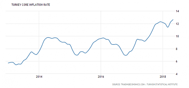 Click to Enlarge

Name: turkey-core-inflation-rate.png
Size: 12 KB