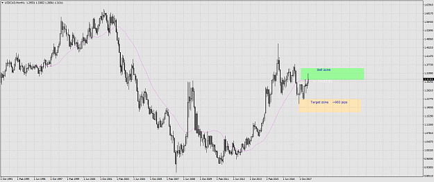 Click to Enlarge

Name: USDCADMonthly.png
Size: 69 KB