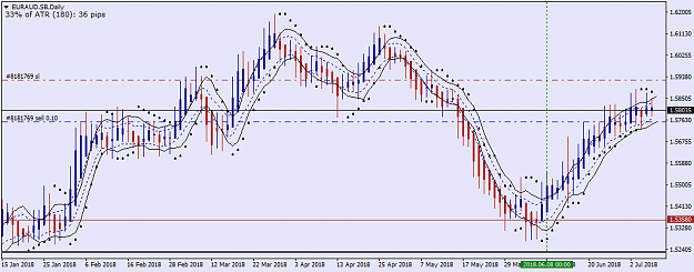Click to Enlarge

Name: EURAUD.SBDaily.png
Size: 41 KB