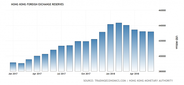 Click to Enlarge

Name: hong-kong-foreign-exchange-reserves@3x.png
Size: 78 KB