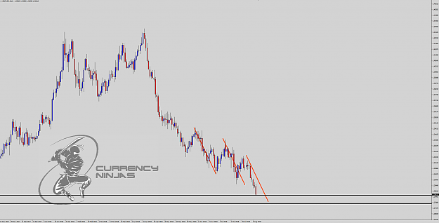 Click to Enlarge

Name: GbpUsd daily.png
Size: 100 KB