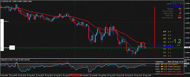 Click to Enlarge

Name: EURUSD.rM5.png
Size: 52 KB