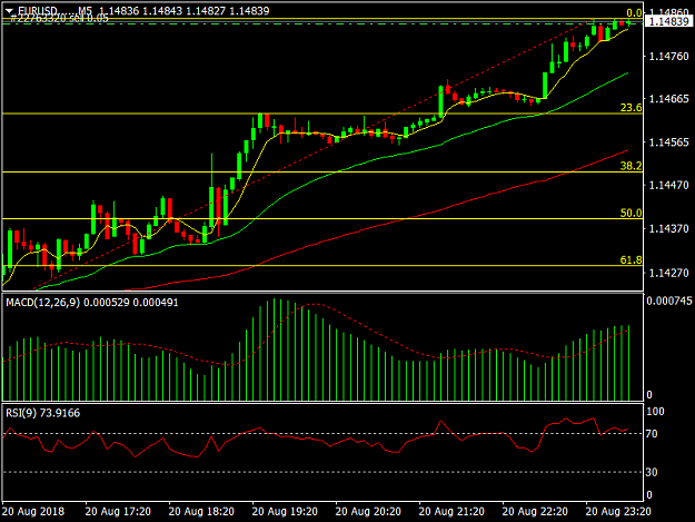 Click to Enlarge

Name: EURUSD.....M5.png
Size: 31 KB