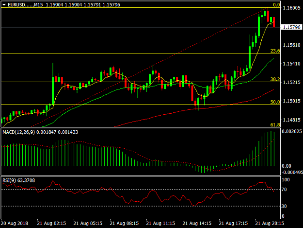 Click to Enlarge

Name: EURUSD.....M15.png
Size: 30 KB