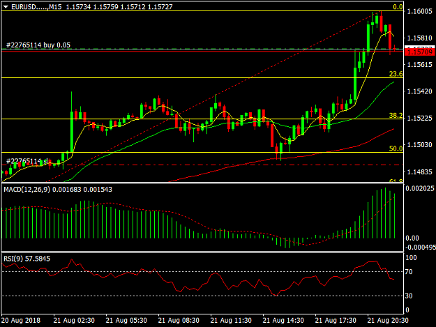 Click to Enlarge

Name: EURUSD.....M15.png
Size: 32 KB