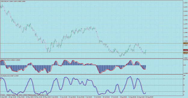 Click to Enlarge

Name: usdcad 4hr 1.gif
Size: 39 KB