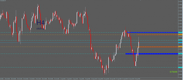 Click to Enlarge

Name: AUDUSD H4.PNG
Size: 64 KB