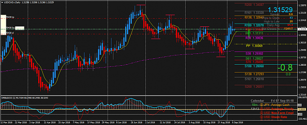 Click to Enlarge

Name: USDCAD.rDaily.png
Size: 62 KB