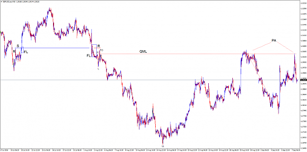 Click to Enlarge

Name: GBPUSD.proM30.png
Size: 75 KB