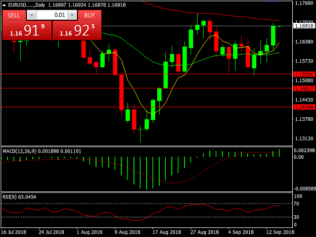 Click to Enlarge

Name: EURUSD.....Daily.png
Size: 32 KB