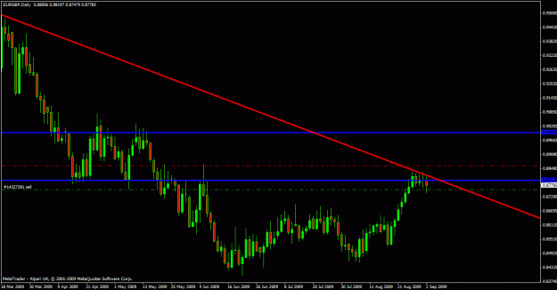 Click to Enlarge

Name: eurgbp ff daily.gif
Size: 20 KB