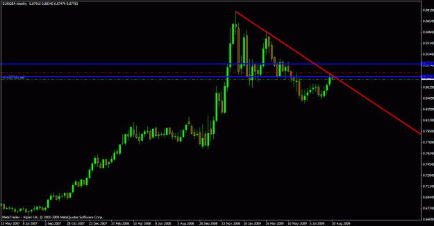 Click to Enlarge

Name: eurgbp ff weekly.gif
Size: 18 KB
