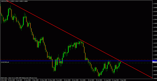 Click to Enlarge

Name: usdcad ff daily.gif
Size: 20 KB