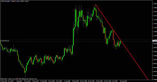 Click to Enlarge

Name: usdcad ff weekly.gif
Size: 20 KB