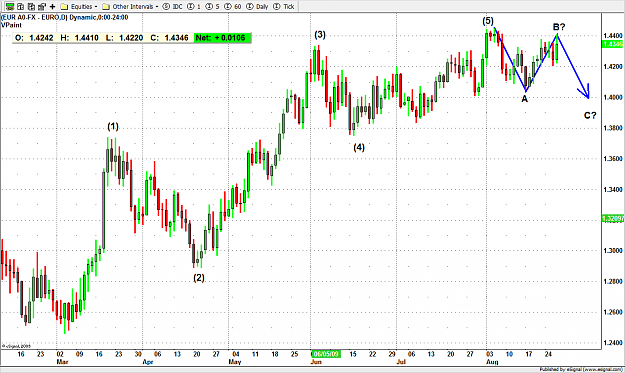 Click to Enlarge

Name: Euro Daily Wave Count.png
Size: 35 KB