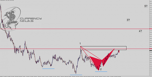 Click to Enlarge

Name: EurNzd Daily weekly.png
Size: 114 KB