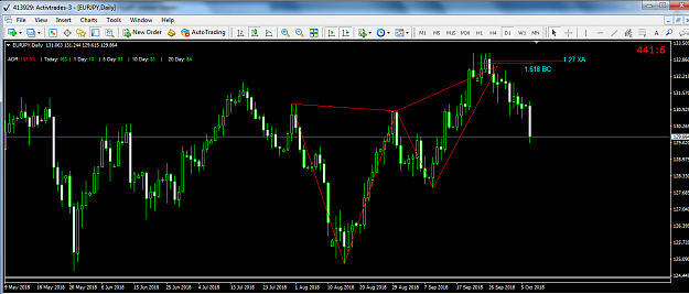 Click to Enlarge

Name: EURJPY BUTTERFLY.png
Size: 108 KB