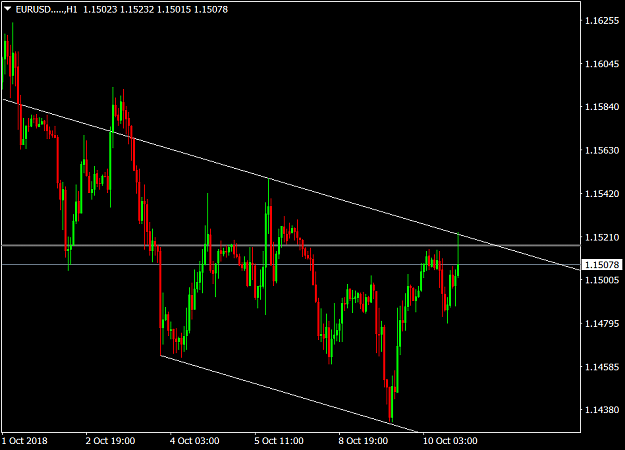 Click to Enlarge

Name: EURUSD.....H1.png
Size: 37 KB