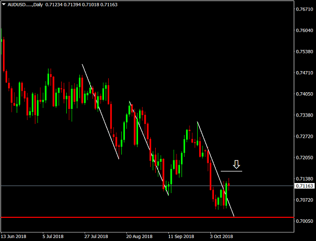 Click to Enlarge

Name: AUDUSD.....Daily.png
Size: 35 KB