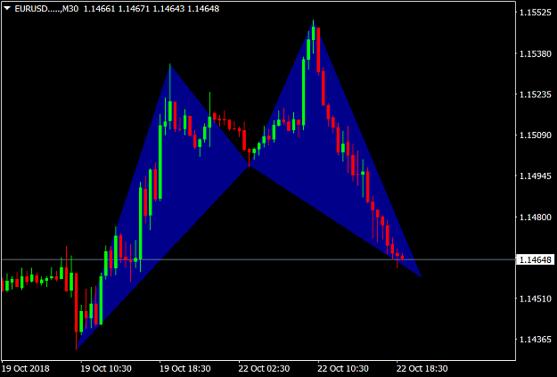 Click to Enlarge

Name: EURUSD.....M30.png
Size: 30 KB