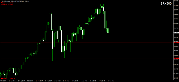 Click to Enlarge

Name: SPX500Weekly.png
Size: 53 KB