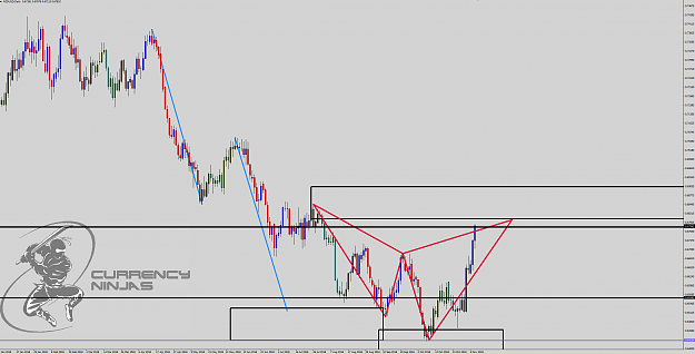 Click to Enlarge

Name: NzdUsd Daily.png
Size: 109 KB