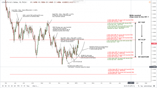 Click to Enlarge

Name: eurusd-FA Levels-MT Map.png
Size: 113 KB