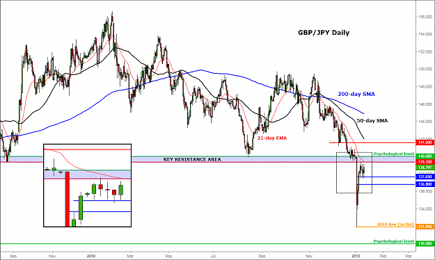 Click to Enlarge

Name: 190111-gbpjpy-large.png
Size: 71 KB