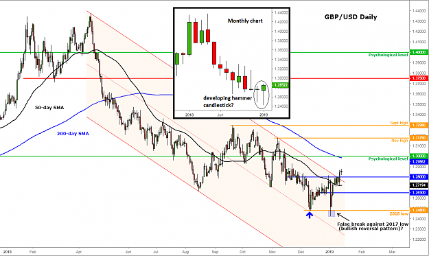 Click to Enlarge

Name: 190114-gbpusd2-large.png
Size: 100 KB