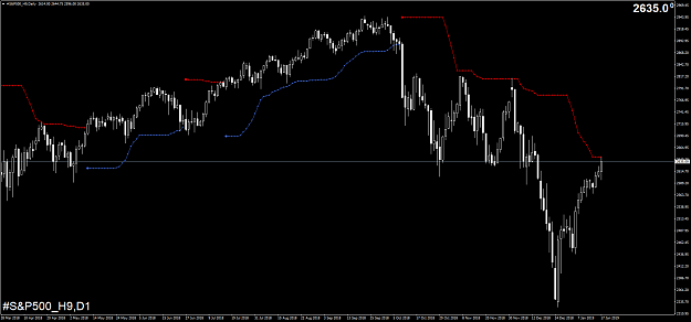 Click to Enlarge

Name: #S&P500_H9Daily.png
Size: 61 KB